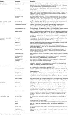 High Psychosocial Work Demands, Decreased Well-Being, and Perceived Well-Being Needs Within Veterinary Academia During the COVID-19 Pandemic